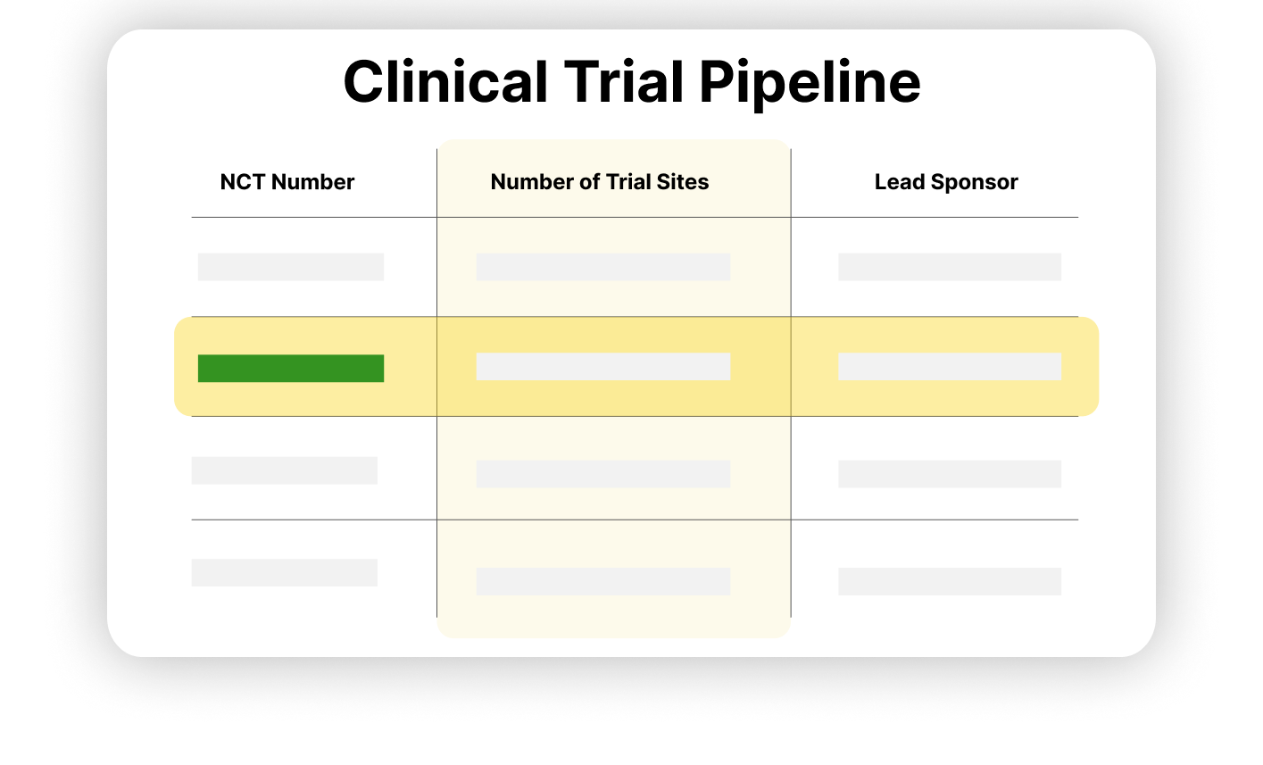 track clinical trial pipelines and updates