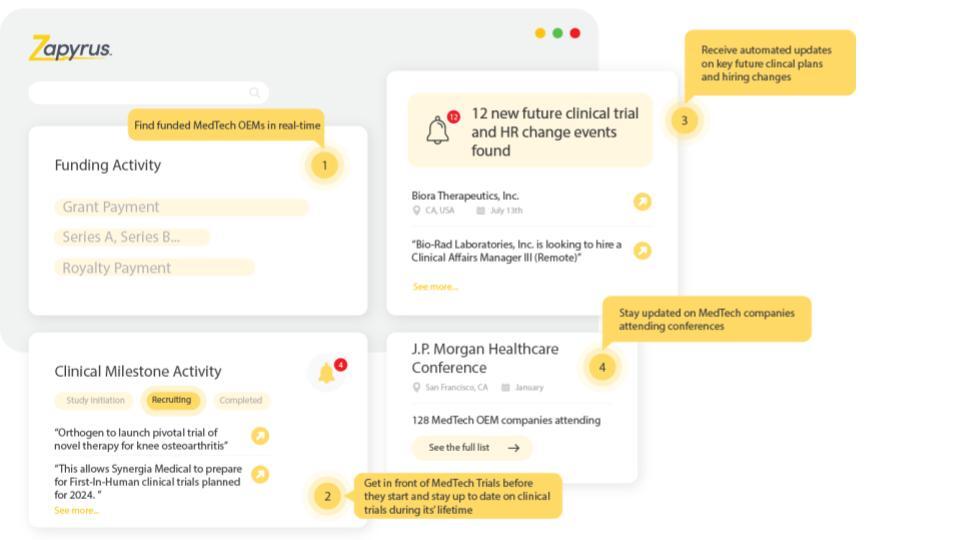 Zapyrus sales research automation for MedTech