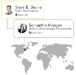 client map